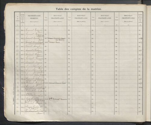 Table des comptes de la matrice. Comptes actifs personnes morales et A - Ber.