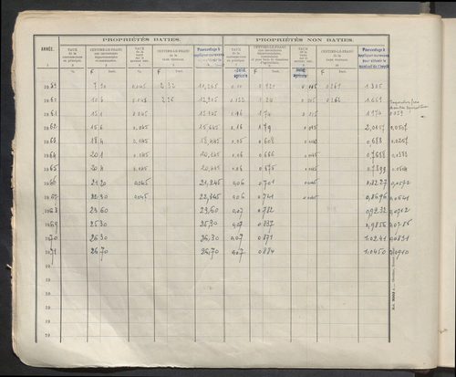 Table des comptes de la matrice. Comptes actifs personnes morales et A - Ber.