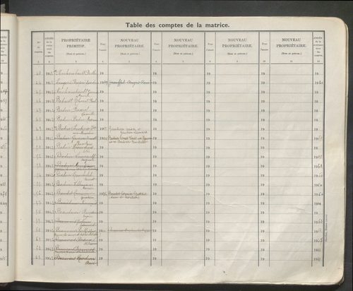 Table des comptes de la matrice. Comptes actifs personnes morales et A - Ber.