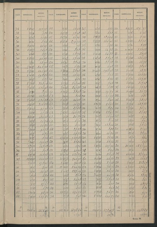 Matrice des propriétés non bâties : tableau présentant les augmentations et les diminutions survenues dans la matière imposable ; récapitulation ; table alphabétique des propriétaires.