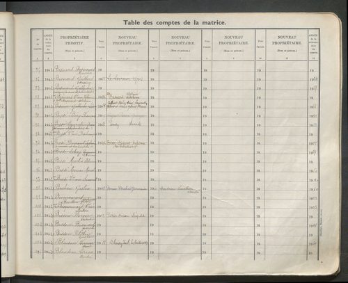 Table des comptes de la matrice. Comptes actifs personnes morales et A - Ber.