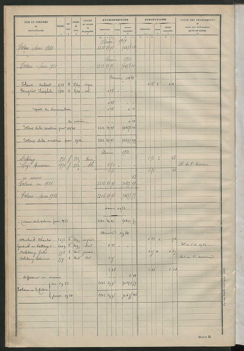 Matrice des propriétés non bâties : tableau présentant les augmentations et les diminutions survenues dans la matière imposable ; récapitulation ; table alphabétique des propriétaires.