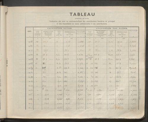 Table des comptes de la matrice. Comptes actifs personnes morales et A - Ber.