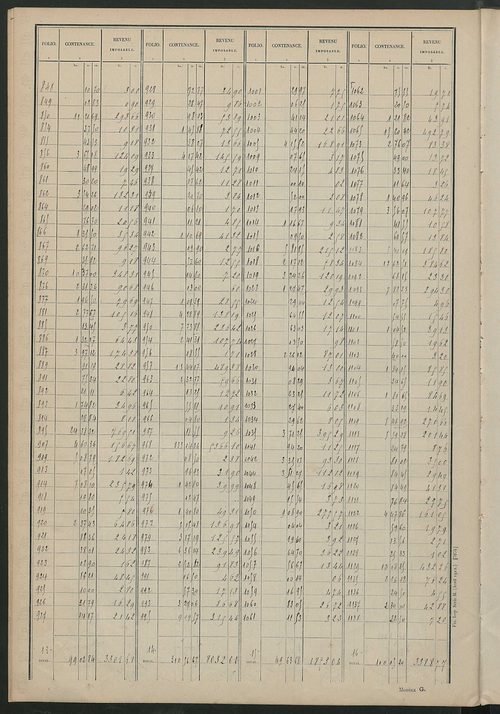 Matrice des propriétés non bâties : tableau présentant les augmentations et les diminutions survenues dans la matière imposable ; récapitulation ; table alphabétique des propriétaires.