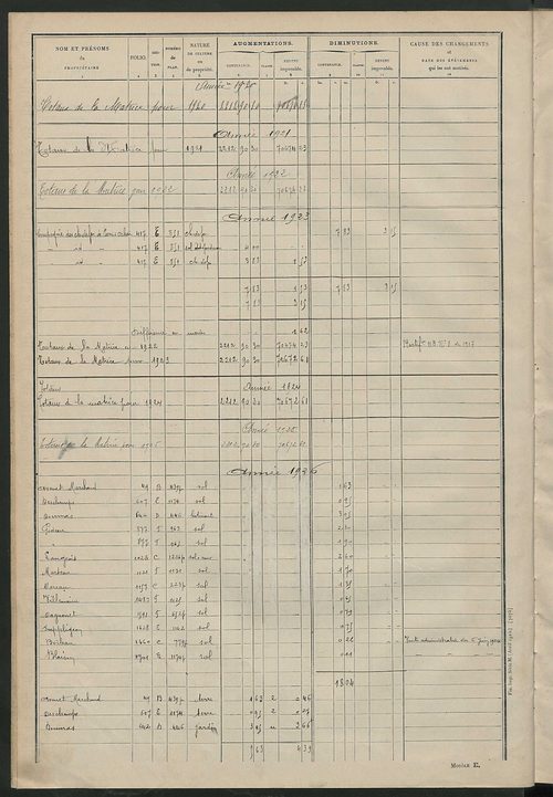 Matrice des propriétés non bâties : tableau présentant les augmentations et les diminutions survenues dans la matière imposable ; récapitulation ; table alphabétique des propriétaires.