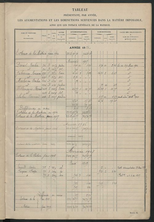 Matrice des propriétés non bâties : tableau présentant les augmentations et les diminutions survenues dans la matière imposable ; récapitulation ; table alphabétique des propriétaires.