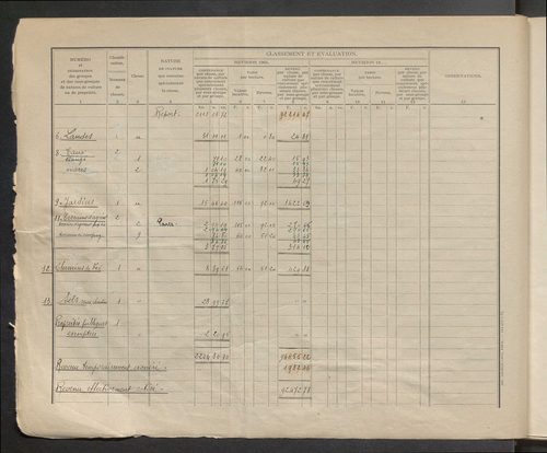 Table des comptes de la matrice. Comptes actifs personnes morales et A - Ber.