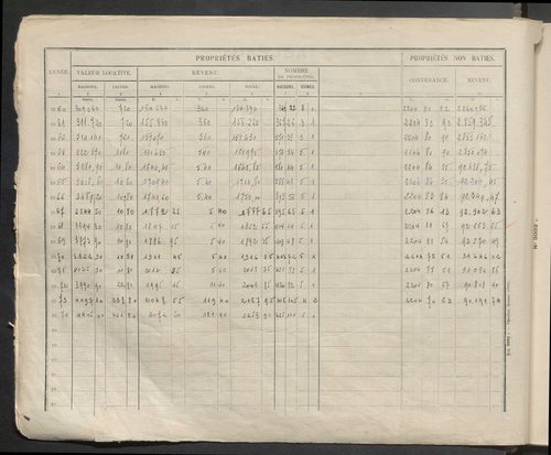 Table des comptes de la matrice. Comptes actifs personnes morales et A - Ber.