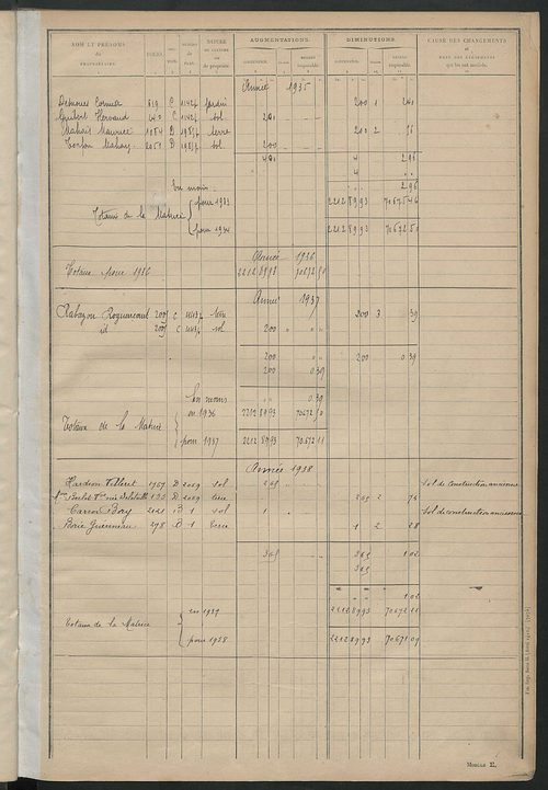 Matrice des propriétés non bâties : tableau présentant les augmentations et les diminutions survenues dans la matière imposable ; récapitulation ; table alphabétique des propriétaires.