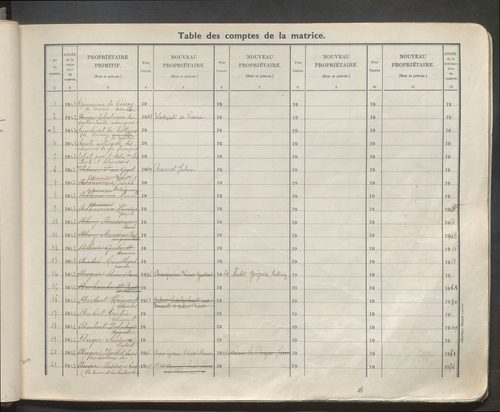 Table des comptes de la matrice. Comptes actifs personnes morales et A - Ber.