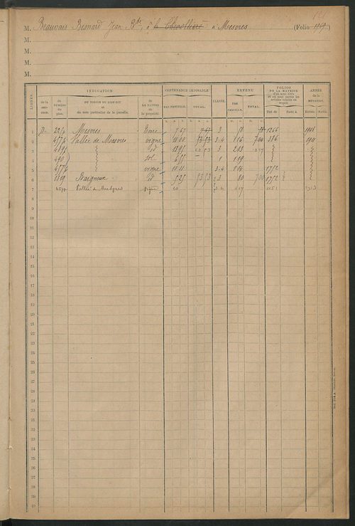 Matrice des propriétés foncières, fol. 1957 à 2152 ; table alphabétique des propriétaires.