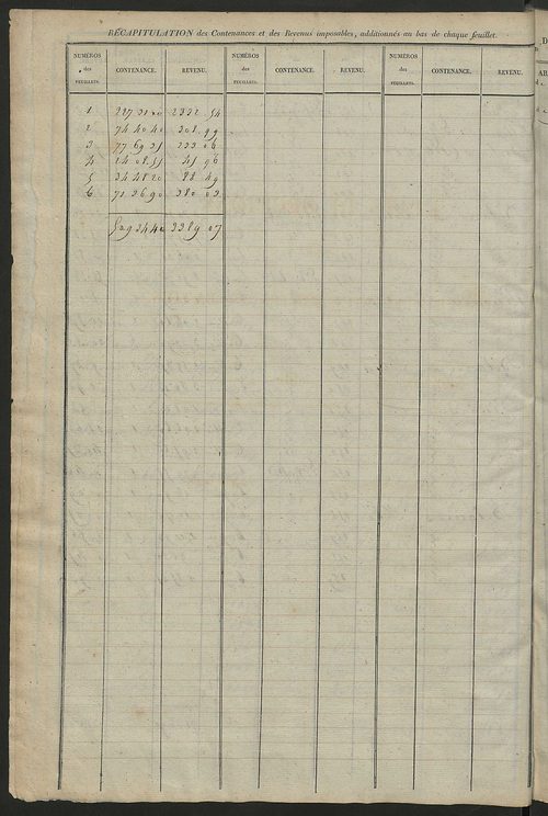 Etats de sections des propriétés non bâties et bâties.