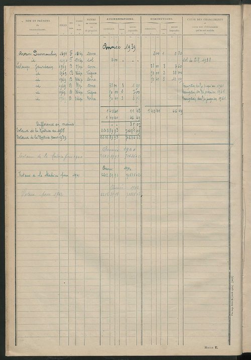 Matrice des propriétés non bâties : tableau présentant les augmentations et les diminutions survenues dans la matière imposable ; récapitulation ; table alphabétique des propriétaires.