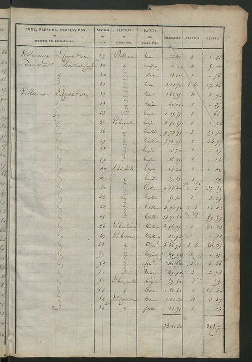 Etats de sections des propriétés non bâties et bâties.