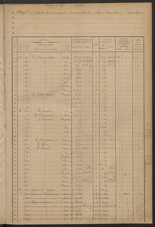 Matrice des propriétés foncières, fol. 1957 à 2152 ; table alphabétique des propriétaires.