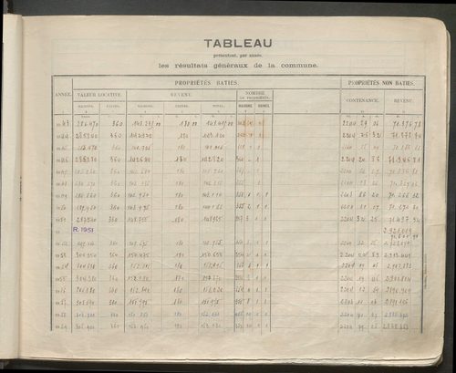 Table des comptes de la matrice. Comptes actifs personnes morales et A - Ber.