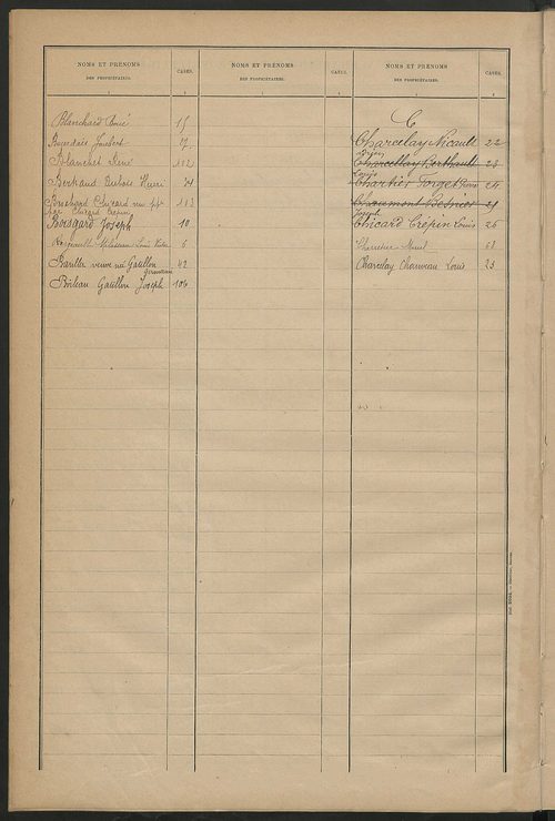 Matrice des propriétés bâties ; récapitulation ; table alphabétique des propriétaires.