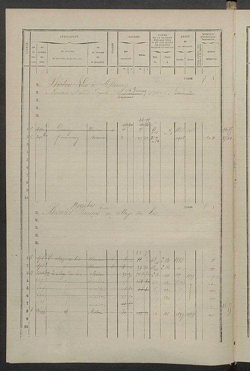 Matrice des propriétés bâties ; augmentations et diminutions, 1883-1891 ; séparation des revenus cadastraux afférents, pour l'année 1882, aux propriétés bâties et non bâties (état-balance) ; table alphabétique des propriétaires.