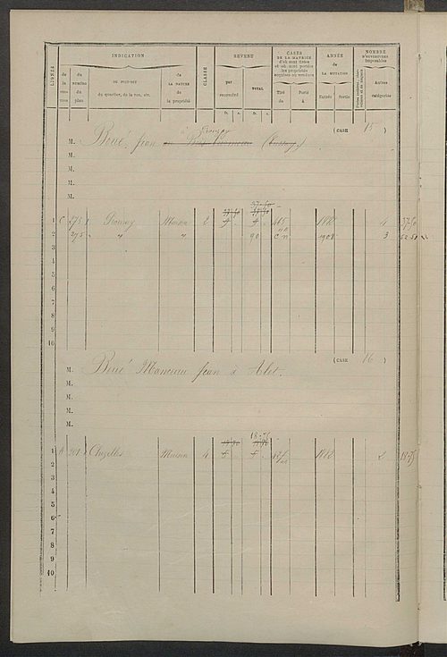 Matrice des propriétés bâties ; augmentations et diminutions, 1883-1891 ; séparation des revenus cadastraux afférents, pour l'année 1882, aux propriétés bâties et non bâties (état-balance) ; table alphabétique des propriétaires.