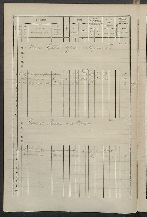 Matrice des propriétés bâties ; augmentations et diminutions, 1883-1891 ; séparation des revenus cadastraux afférents, pour l'année 1882, aux propriétés bâties et non bâties (état-balance) ; table alphabétique des propriétaires.