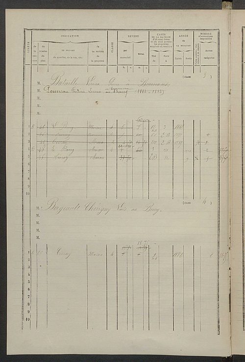 Matrice des propriétés bâties ; augmentations et diminutions, 1883-1891 ; séparation des revenus cadastraux afférents, pour l'année 1882, aux propriétés bâties et non bâties (état-balance) ; table alphabétique des propriétaires.