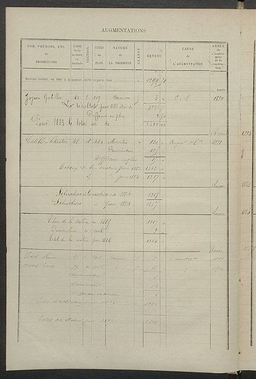 Matrice des propriétés bâties ; augmentations et diminutions, 1883-1891 ; séparation des revenus cadastraux afférents, pour l'année 1882, aux propriétés bâties et non bâties (état-balance) ; table alphabétique des propriétaires.