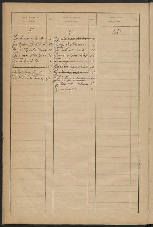 Matrice des propriétés bâties ; récapitulation ; table alphabétique des propriétaires.