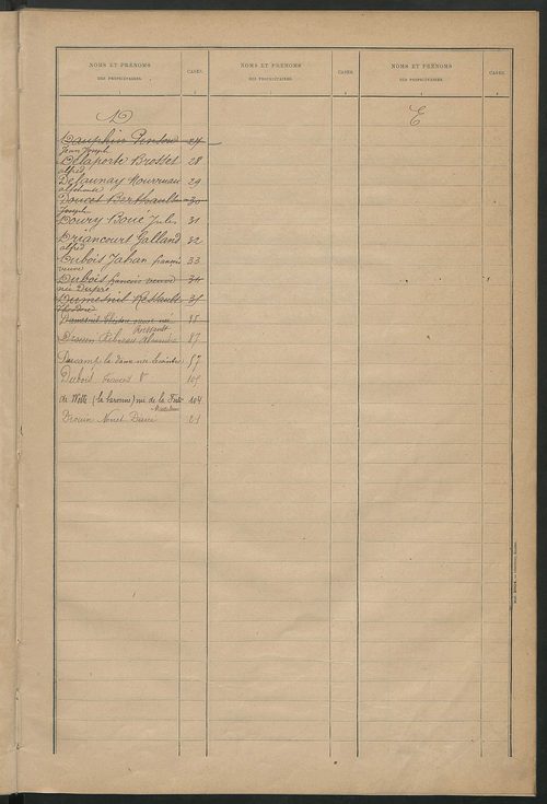 Matrice des propriétés bâties ; récapitulation ; table alphabétique des propriétaires.