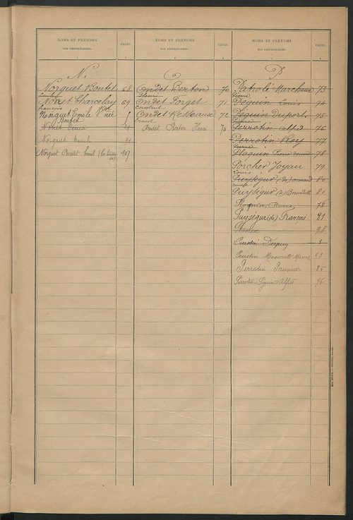Matrice des propriétés bâties ; récapitulation ; table alphabétique des propriétaires.