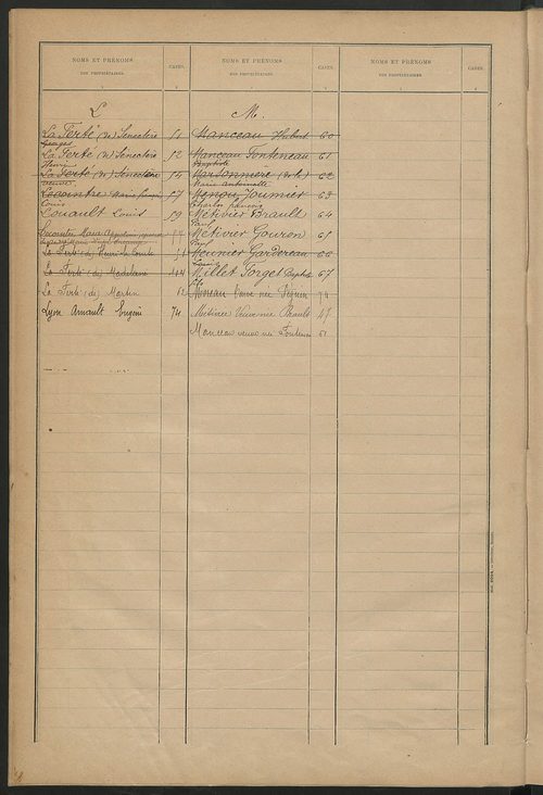 Matrice des propriétés bâties ; récapitulation ; table alphabétique des propriétaires.
