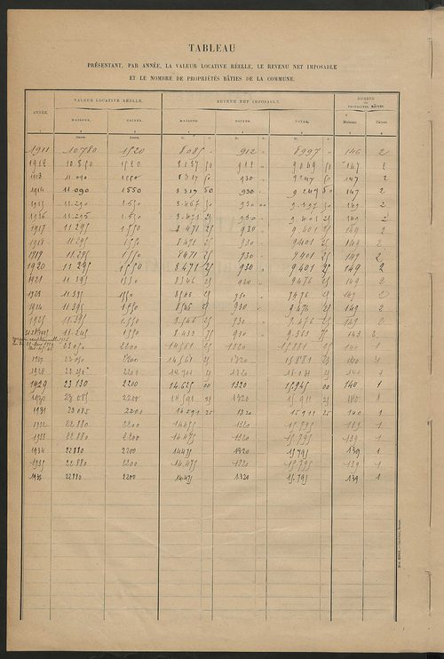 Matrice des propriétés bâties ; récapitulation ; table alphabétique des propriétaires.