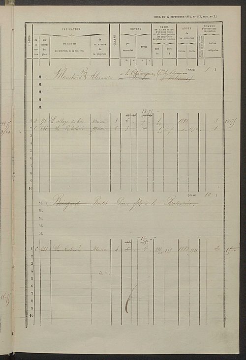 Matrice des propriétés bâties ; augmentations et diminutions, 1883-1891 ; séparation des revenus cadastraux afférents, pour l'année 1882, aux propriétés bâties et non bâties (état-balance) ; table alphabétique des propriétaires.