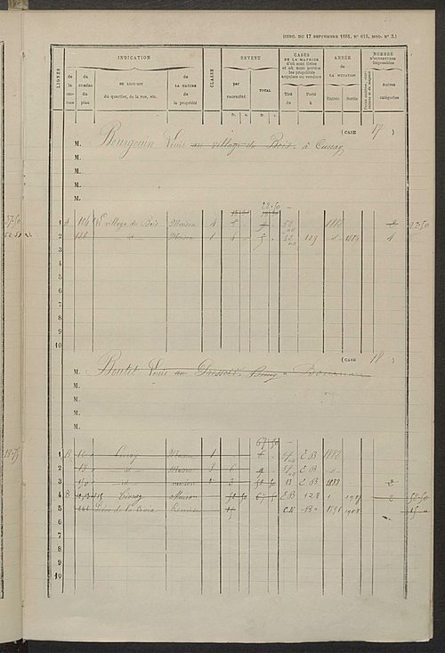 Matrice des propriétés bâties ; augmentations et diminutions, 1883-1891 ; séparation des revenus cadastraux afférents, pour l'année 1882, aux propriétés bâties et non bâties (état-balance) ; table alphabétique des propriétaires.