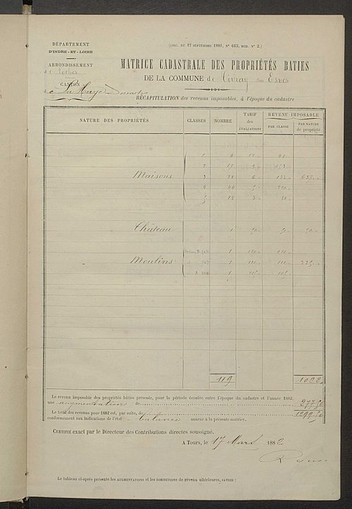 Matrice des propriétés bâties ; augmentations et diminutions, 1883-1891 ; séparation des revenus cadastraux afférents, pour l'année 1882, aux propriétés bâties et non bâties (état-balance) ; table alphabétique des propriétaires.