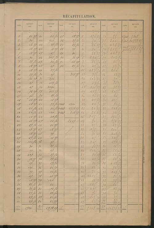 Matrice des propriétés bâties ; récapitulation ; table alphabétique des propriétaires.