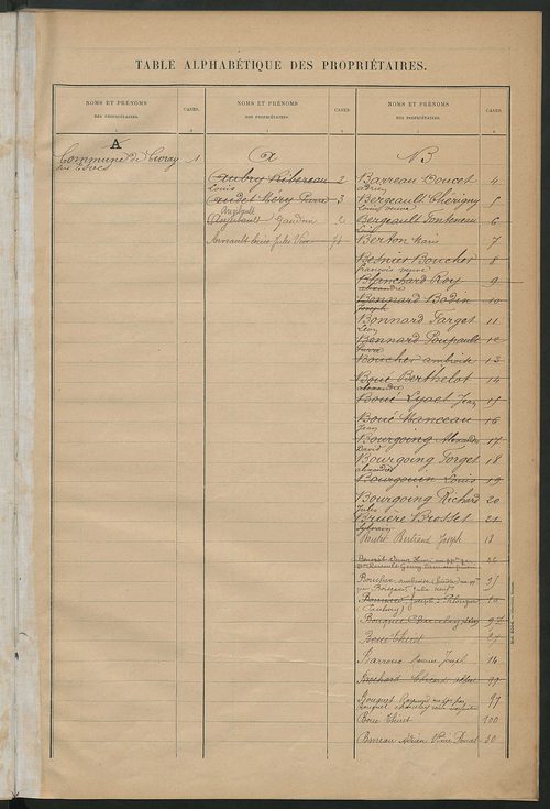 Matrice des propriétés bâties ; récapitulation ; table alphabétique des propriétaires.