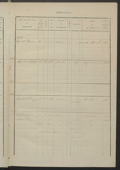 Matrice des propriétés bâties ; augmentations et diminutions, 1883-1891 ; séparation des revenus cadastraux afférents, pour l'année 1882, aux propriétés bâties et non bâties (état-balance) ; table alphabétique des propriétaires.