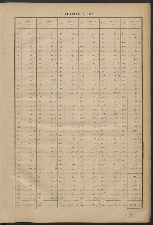Matrice des propriétés bâties ; récapitulation ; table alphabétique des propriétaires.