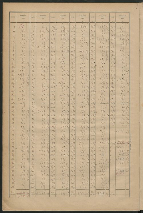 Matrice des propriétés bâties ; récapitulation ; table alphabétique des propriétaires.