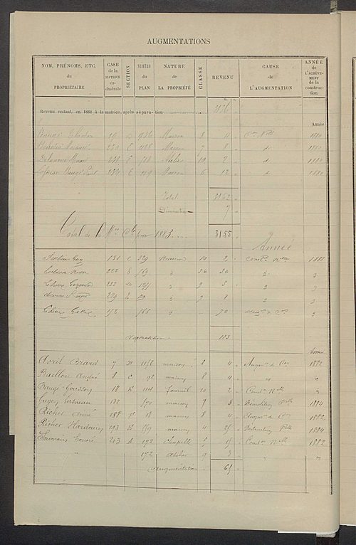 Matrice des propriétés bâties ; augmentations et diminutions, 1883-1891 ; séparation des revenus cadastraux afférents, pour l'année 1882, aux propriétés bâties et non bâties (état-balance) ; table alphabétique des propriétaires.