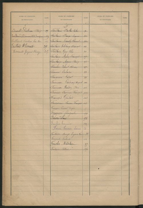 Matrice des propriétés bâties ; récapitulation ; table alphabétique des propriétaires.