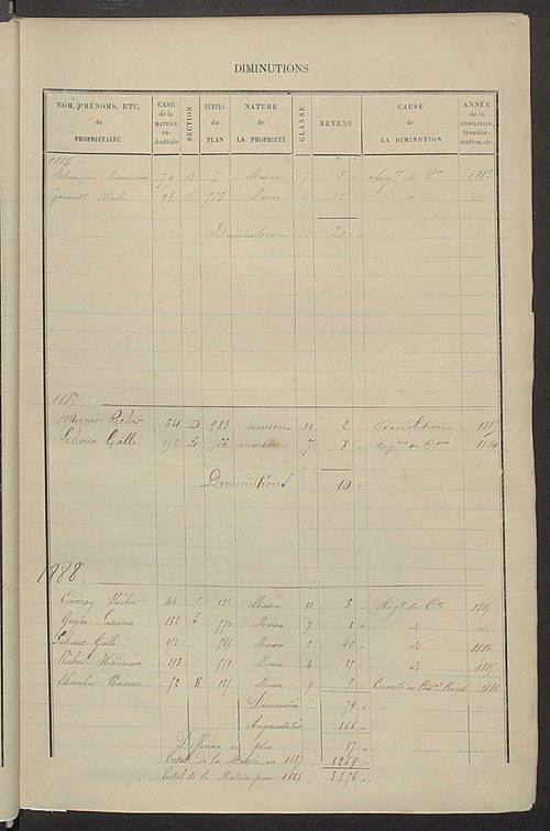 Matrice des propriétés bâties ; augmentations et diminutions, 1883-1891 ; séparation des revenus cadastraux afférents, pour l'année 1882, aux propriétés bâties et non bâties (état-balance) ; table alphabétique des propriétaires.