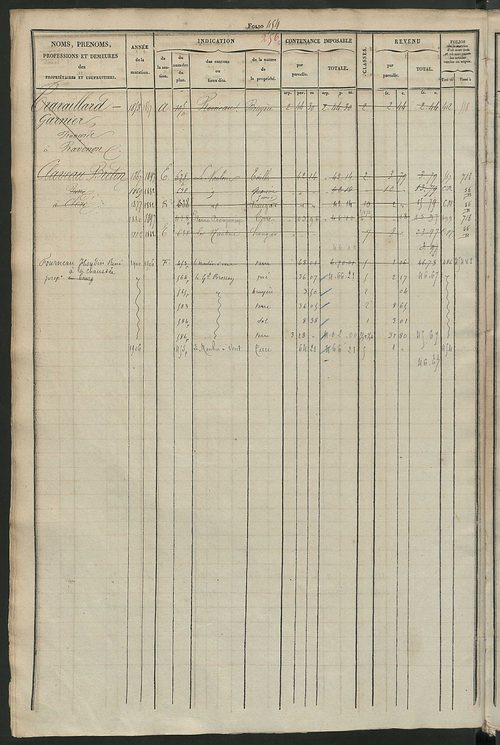 Matrice des propriétés foncières, fol. 441 à 880 ; récapitulation des contenances et des revenus de la matrice cadastrale, 1831 ; table alphabétique des propriétaires.