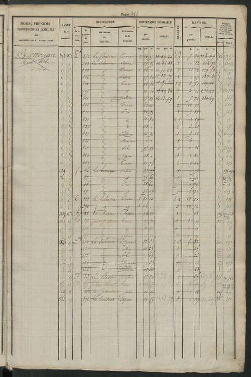 Matrice des propriétés foncières, fol. 441 à 880 ; récapitulation des contenances et des revenus de la matrice cadastrale, 1831 ; table alphabétique des propriétaires.