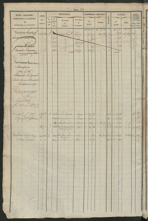 Matrice des propriétés foncières, fol. 441 à 880 ; récapitulation des contenances et des revenus de la matrice cadastrale, 1831 ; table alphabétique des propriétaires.