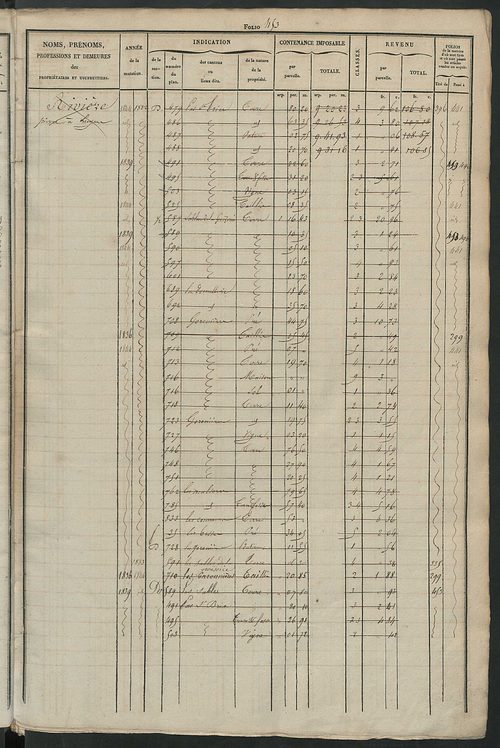 Matrice des propriétés foncières, fol. 441 à 880 ; récapitulation des contenances et des revenus de la matrice cadastrale, 1831 ; table alphabétique des propriétaires.