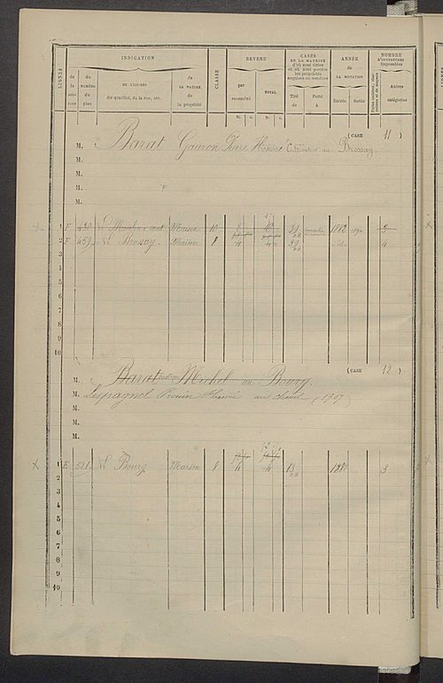 Matrice des propriétés bâties ; augmentations et diminutions, 1883-1891 ; séparation des revenus cadastraux afférents, pour l'année 1882, aux propriétés bâties et non bâties (état-balance) ; table alphabétique des propriétaires.