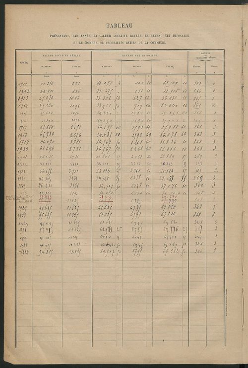 Matrice des propriétés bâties ; récapitulation ; table alphabétique des propriétaires.