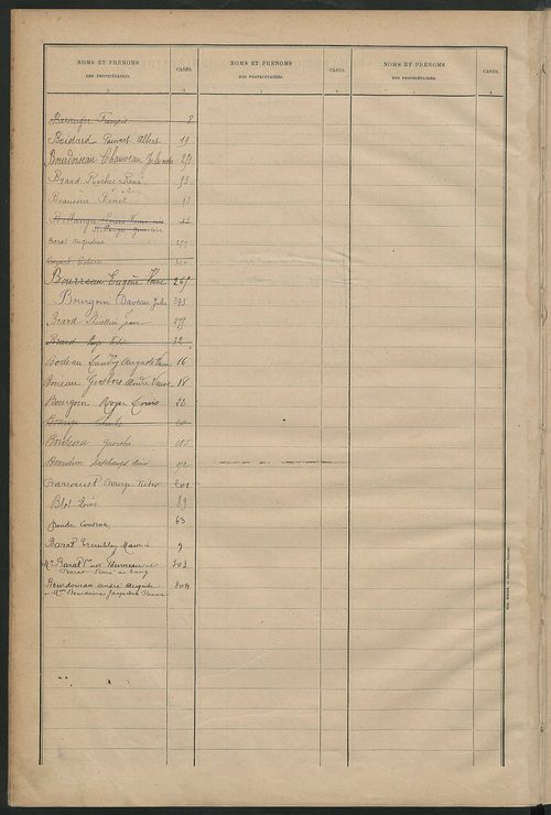Matrice des propriétés bâties ; récapitulation ; table alphabétique des propriétaires.