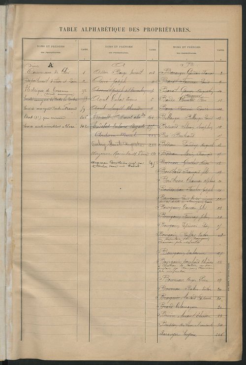 Matrice des propriétés bâties ; récapitulation ; table alphabétique des propriétaires.